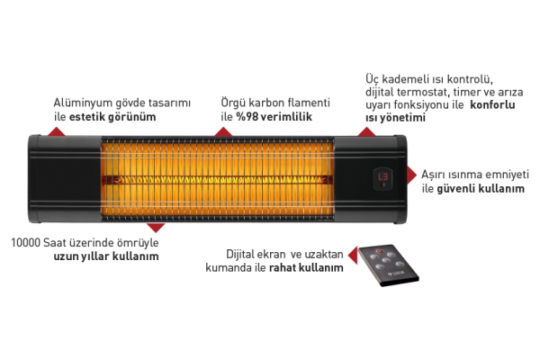 VN2000HR Duvar Tipi Elektrikli Karbon Isıtıcı